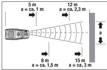 POWERFIX KH 3236 MULTI-DETECTOR - ① Remarque : - 2