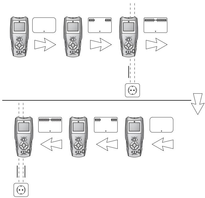 POWERFIX KH 3236 MULTI-DETECTOR - Let op! - 1