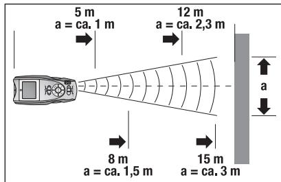 POWERFIX KH 3236 MULTI-DETECTOR - ① Hinweis: - 2