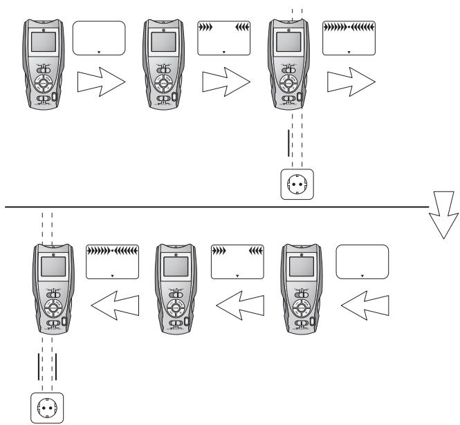 POWERFIX KH 3236 MULTI-DETECTOR - Attenzione! - 1
