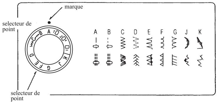 E&R CLASSIC E&R CLASSIC KP10 - Tension de fil pour point Zig-Zag - 2