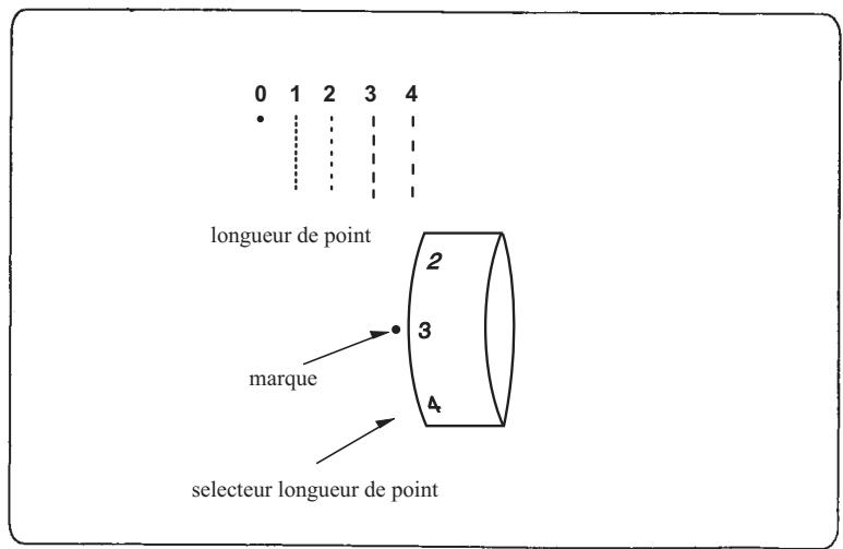 E&R CLASSIC E&R CLASSIC KP12 - Tension de fil pour point Zig-Zag - 3