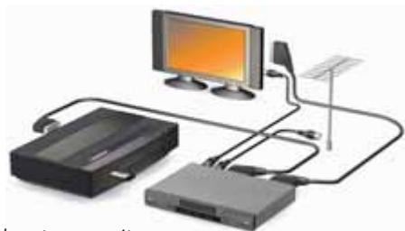 CANALSAT DECODEUR SYSTER - RACCORDER VOTRE DECODEUR A VOTRE MAGNETOSCOPE OU GRAVEUR DVD DE SALON - 1