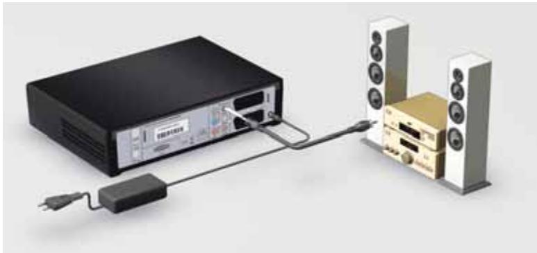 CANALSAT DECODEUR TNT+ DE TYPE 1 - Raccordement à un amplificateur home cinéma - 1