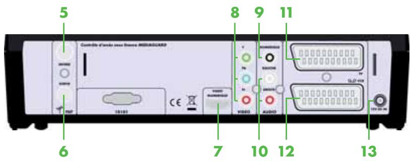 CANALSAT DECODEUR TNT+ DE TYPE 1 - 3