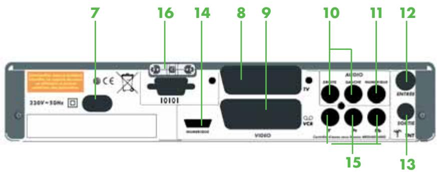 CANALSAT DECODEUR TNT+ DE TYPE 3 - 5