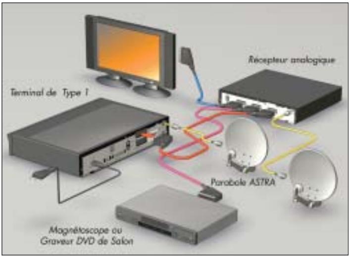 CANALSAT MEDIASAT - → CONFIGURATION AVEC UN RÉCEPTEUR ANALOGIQUE - 1
