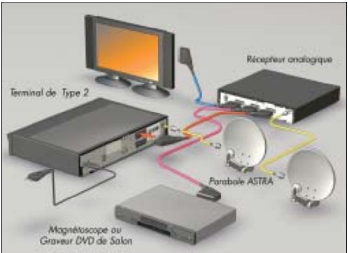 CANALSAT MEDIASAT - → CONFIGURATION AVEC UN RÉCEPTEUR ANALOGIQUE - 2