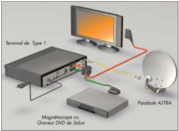 CANALSAT MEDIASAT - → CONFIGURATION NUMÉRIQUE SIMPLE (SANS RÉCEPTEUR ANALOGIQUE) - 1