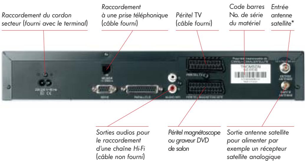 CANALSAT MEDIASAT - → TERMINAL DE TYPE 1 - 5