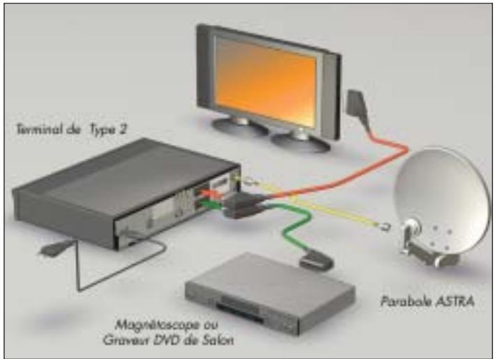 CANALSAT MEDIASAT - → CONFIGURATION NUMÉRIQUE SIMPLE (SANS RÉCEPTEUR ANALOGIQUE) - 2