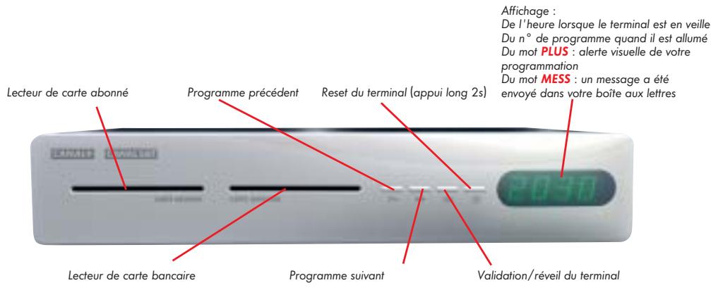 CANALSAT MEDIASAT + A ADAPTATEUR TNT INTEGRE - 1