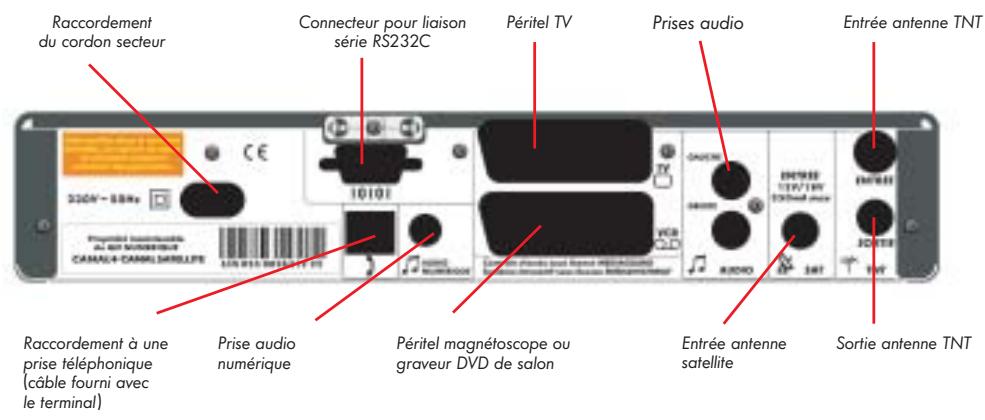 CANALSAT MEDIASAT + A ADAPTATEUR TNT INTEGRE - 2