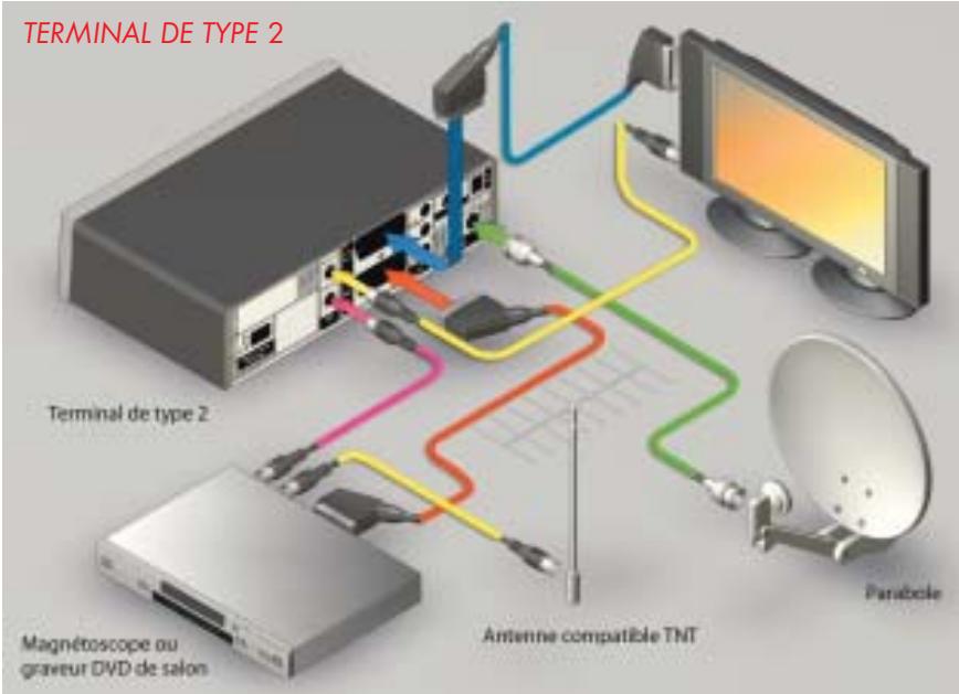 CANALSAT MEDIASAT + A ADAPTATEUR TNT INTEGRE - CAS A:ANTENNECOMPATIBLE - 2