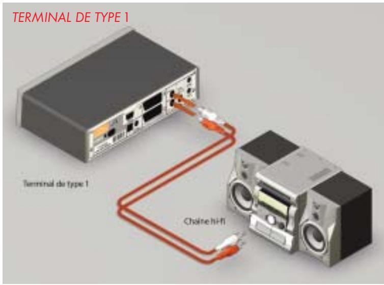 CANALSAT MEDIASAT + A ADAPTATEUR TNT INTEGRE - RACCORDEMENT A UNE CHAINE HI-FI - 1