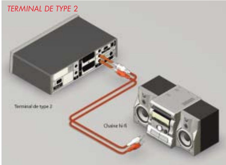 CANALSAT MEDIASAT + A ADAPTATEUR TNT INTEGRE - RACCORDEMENT A UNE CHAINE HI-FI - 2