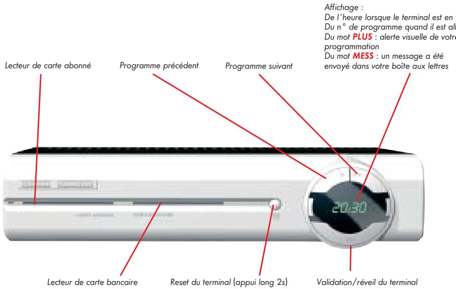 CANALSAT MEDIASAT + A ADAPTATEUR TNT INTEGRE - TERMINAL DE TYPE 2 - 1