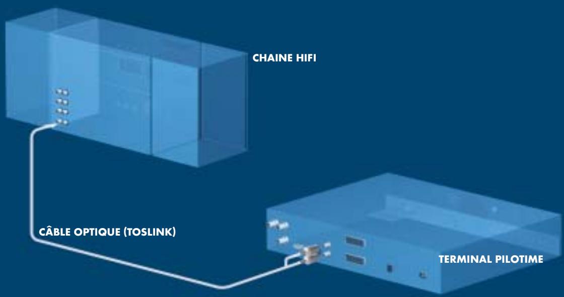 CANALSAT PILOTIME - Sorties AUDIO - 2