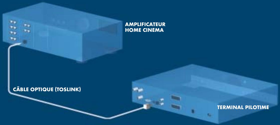 CANALSAT PILOTIME - Sorties AUDIO - 1