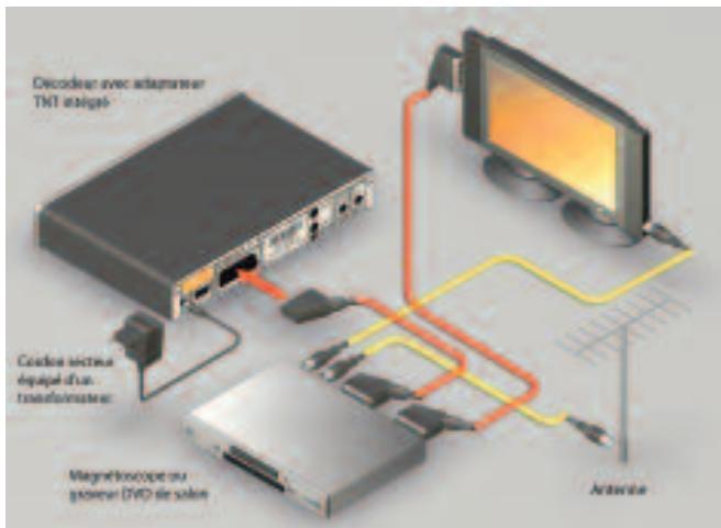 CANALSAT SYSTER+ (DECODEUR A ADAPTATEUR TNT INTEGRE) - Cas C : Votre domicile n'est pas couvert par la TNT - 2