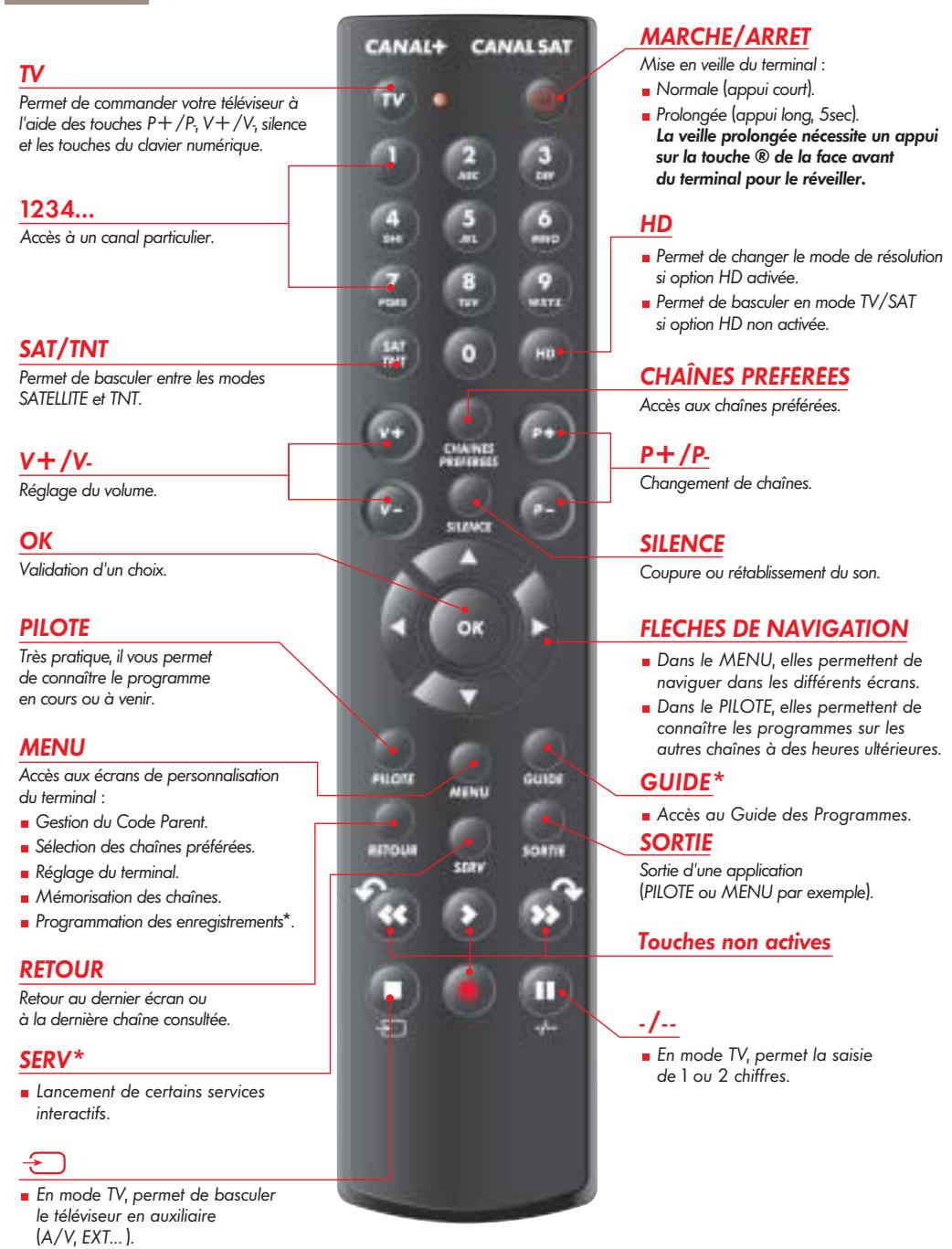 CANALSAT TELECOMMANDE DU MEDIASAT MAX - 1