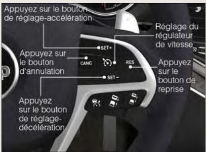 JEEP CHEROKEE 2014 - Régulateur de vitesse en fonction-hors fonction - 1