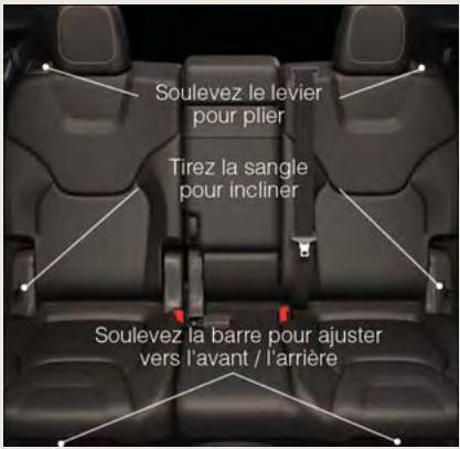 JEEP CHEROKEE 2014 - Vers l'avant et vers l'arrière - 1