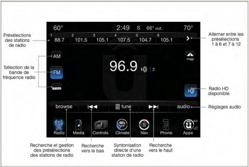 JEEP CHEROKEE 2014 - Systèmes électroniques - 1