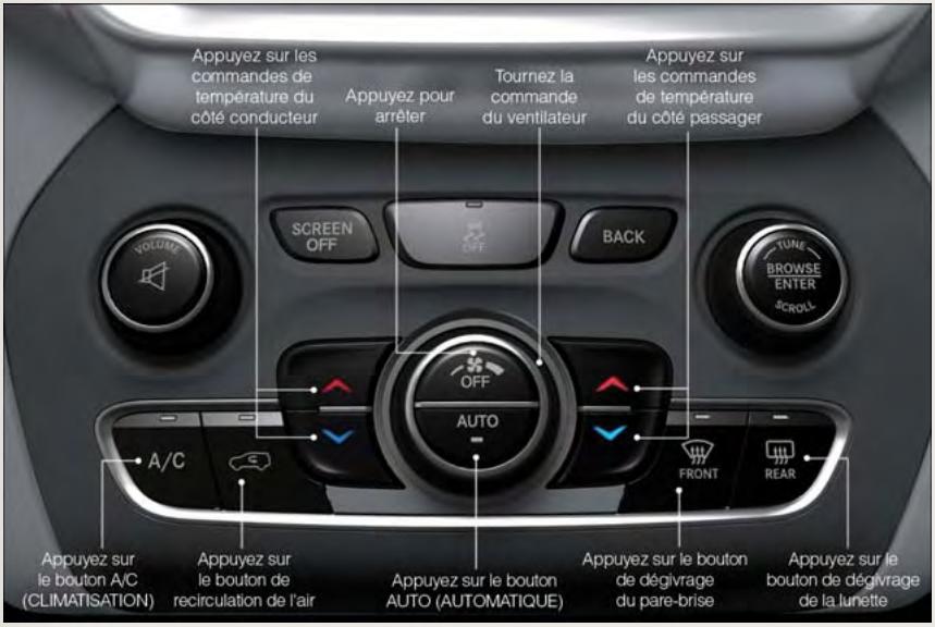 JEEP CHEROKEE 2014 - Commandes de réglage automatique de la temperature - 1