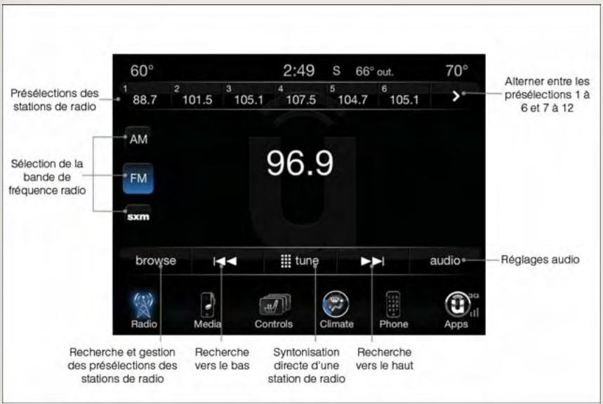 JEEP CHEROKEE 2014 - Systèmes électroniques - 1