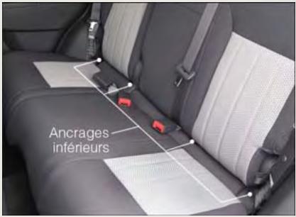 JEEP CHEROKEE 2014 - Ancrages inférieurs et courroie d'attache pour siège d'enfant - 1