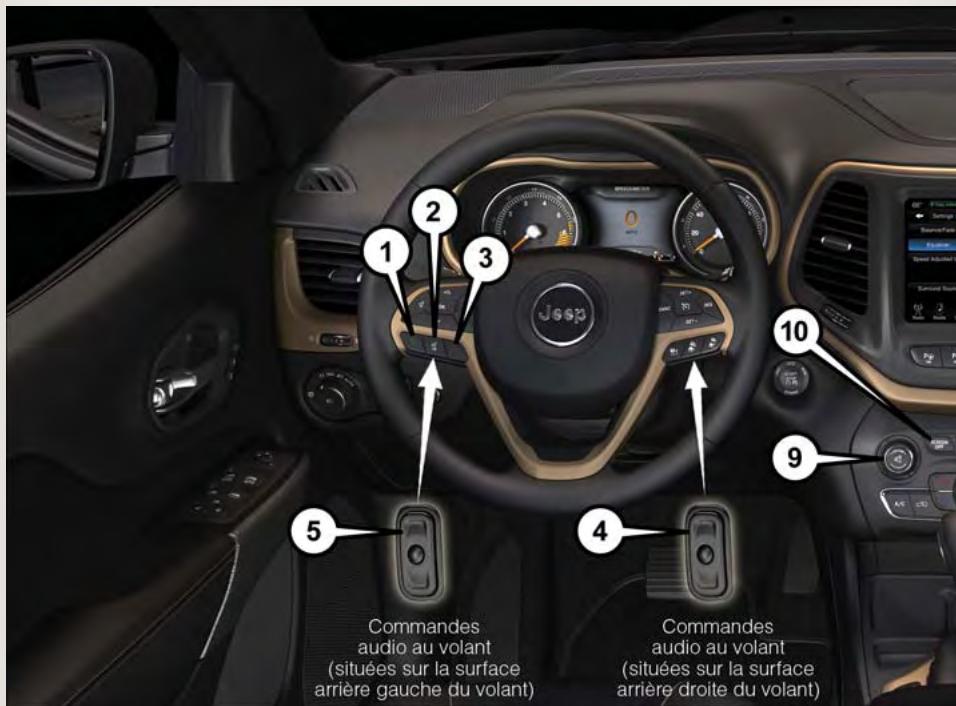 JEEP CHEROKEE 2014 - Tremblements du au VENT - 1