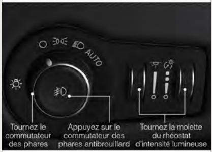 JEEP CHEROKEE 2014 - Phares automatiques, feux de stationnement et phares - 1