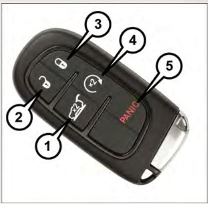 JEEP CHEROKEE 2014 - Telecommande - 1