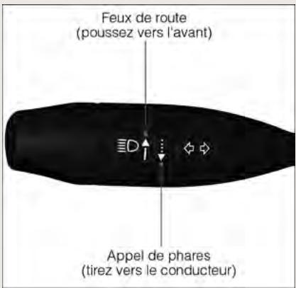 JEEP CHEROKEE 2014 - Appel de phares - 1