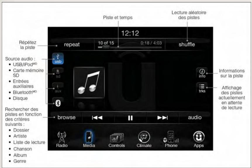 JEEP CHEROKEE 2014 - Commandes de iPodMD/CD/AUX (auxiliaire) - 1
