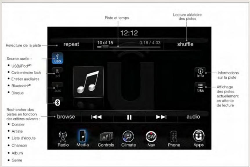JEEP CHEROKEE 2014 - Commandes de iPodMD/CD/AUX (auxiliaire) - 1
