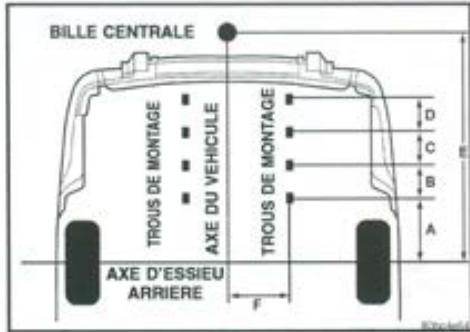 JEEP GRAND CHEROKEE 1999 - Exigences minimales en cas de traction d'une remorque - 1