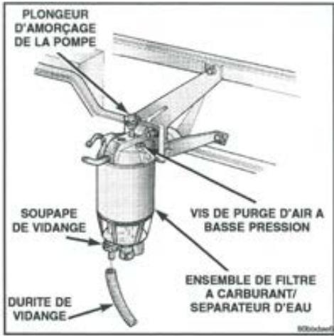 JEEP GRAND CHEROKEE 1999 - Sélection du carburant diesel - 1