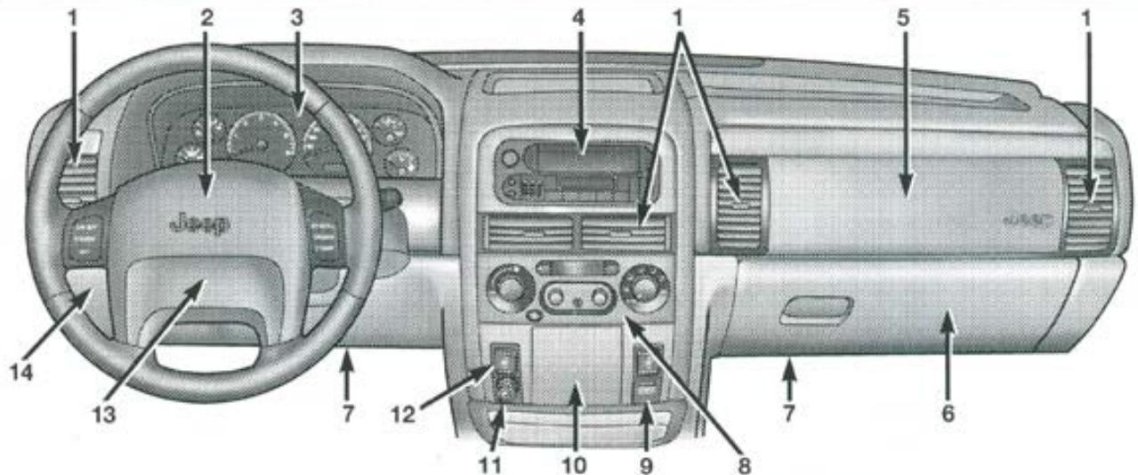 JEEP GRAND CHEROKEE 1999 - Pour connaitre les instruments - 1