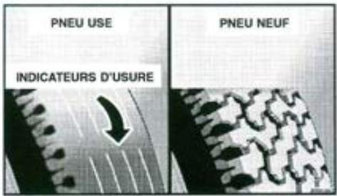 JEEP GRAND CHEROKEE 1999 - Indicateurs d'usure - 1