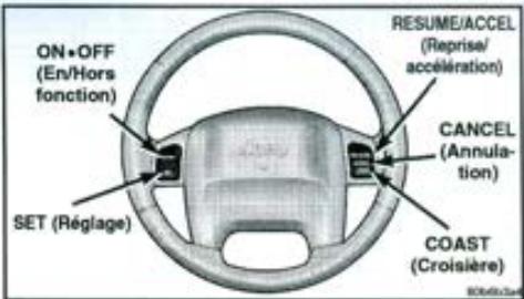 JEEP GRAND CHEROKEE 1999 - Regulation electronique de la vitesse - 1