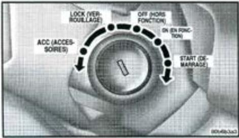 JEEP GRAND CHEROKEE 1999 - Retrait de la clé de contact - 1