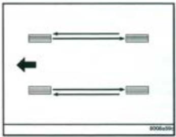 JEEP GRAND CHEROKEE 1999 - Permutation des roues - 1