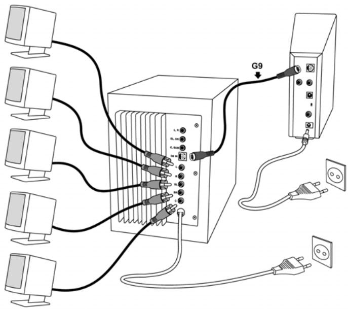THRUSTMASTER 5.1 SOUND SYSTEM HOME CINEMA - CONNEXION - 1