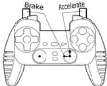 THRUSTMASTER DUAL TRIGGER 2-IN-1 RUMBLE FORCE - COMPORTEMENT DES GACHETTS: - 2