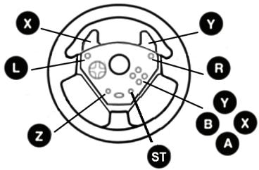 THRUSTMASTER KART CHALLENGE NW - DEFAULT MAPPING FOR BUTTONS AND PEDAL SET ON GAMECUBE™ AND WII™ - 3
