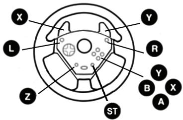 THRUSTMASTER KART CHALLENGE NW - PROGRAMMAZIONE PREDEFINITA DI PULSANTI E PEDALIERA SU GAMECUBE™ E WII™ - 3