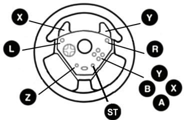THRUSTMASTER KART CHALLENGE NW - STANDAARDTOEWIJZING VOOR KNOPPEN EN PEDAALSET OP GAMECUBE™ EN WII™ - 3