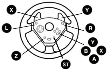 THRUSTMASTER KART CHALLENGE NW - MAPEADO PREDETERMINADO DE LOS BOTONES Y LOS PEDALES EN GAMECUBE™ Y WII™ - 3